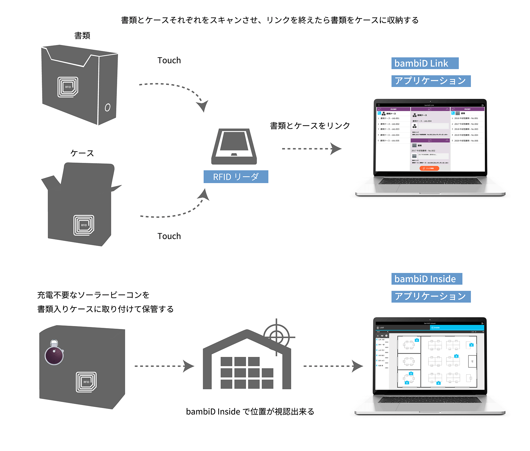 ビジネス　IoT 資材　書類　管理　位置情報　IoT活用のイメージ画像