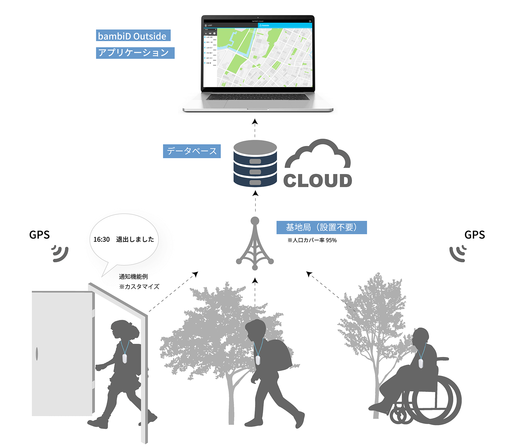 児童　生徒　お年寄り　IoT 見守り　位置情報　活用のイメージ画像
