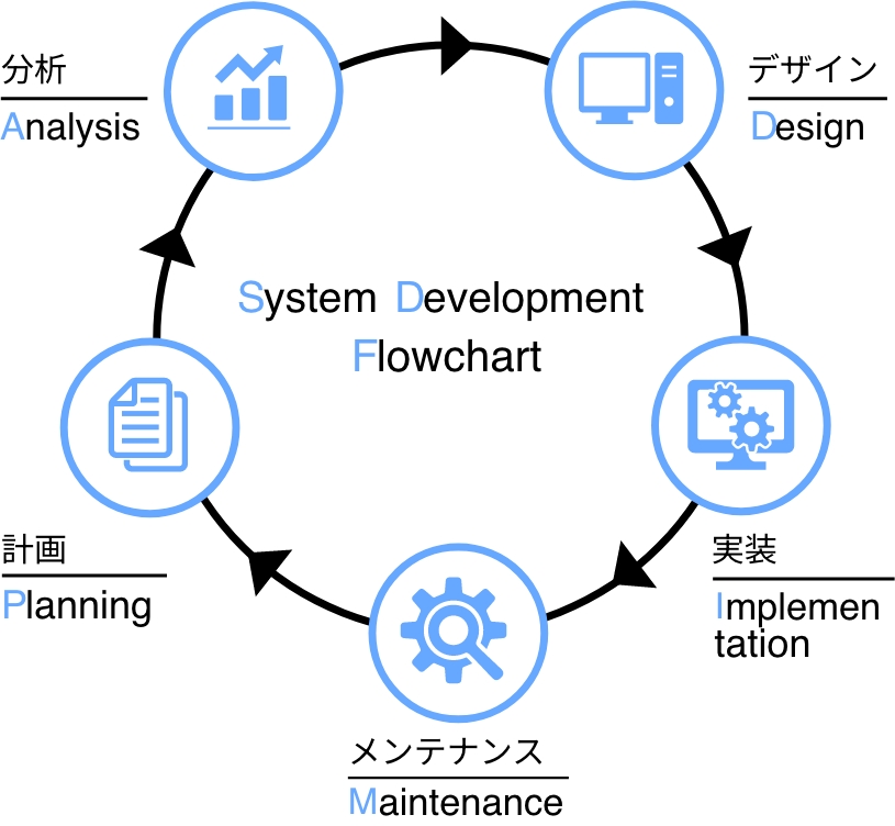 loTサービスグループ